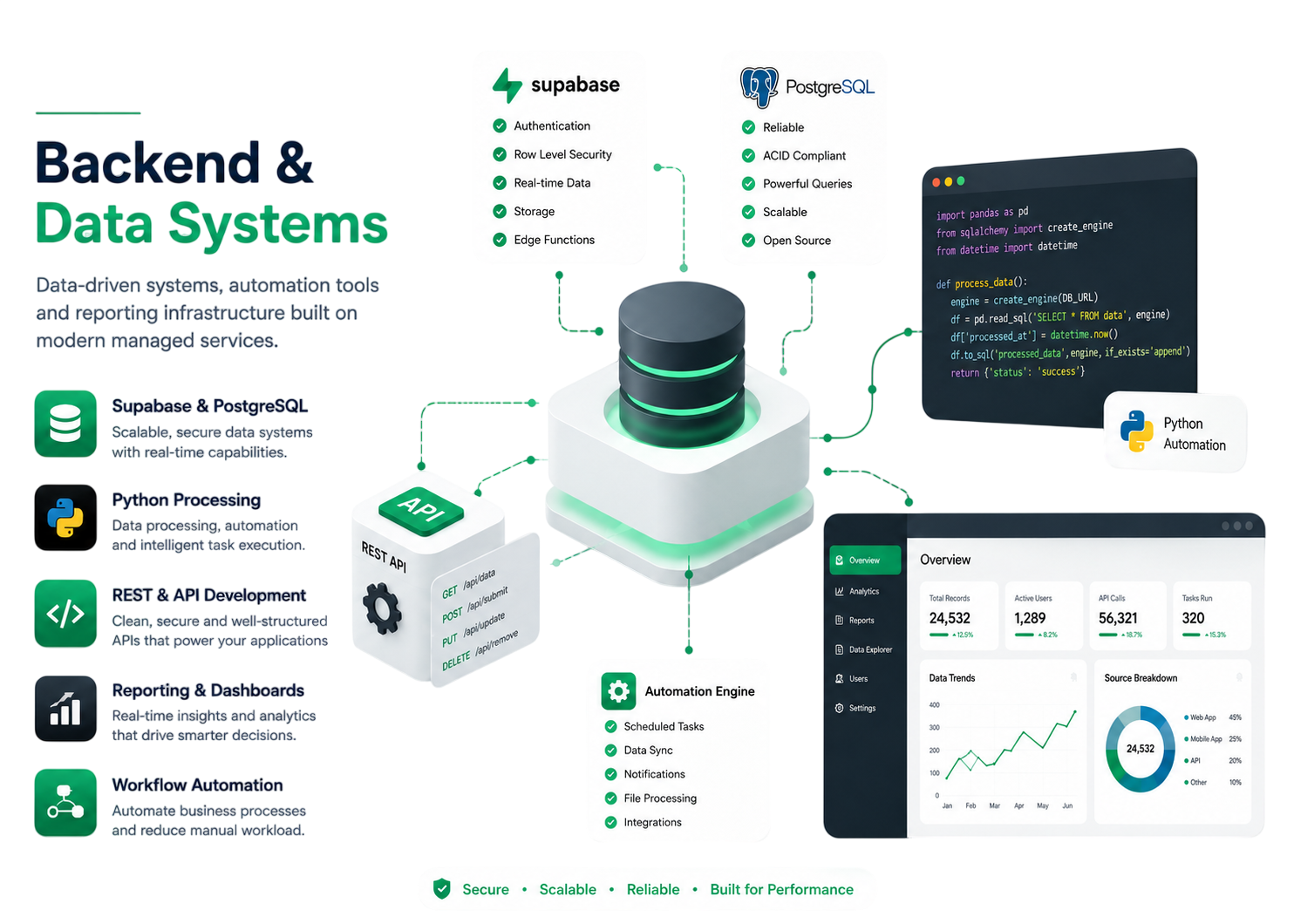 A restrained business-data composition showing structured information, reporting and workflow automation without fake metrics.