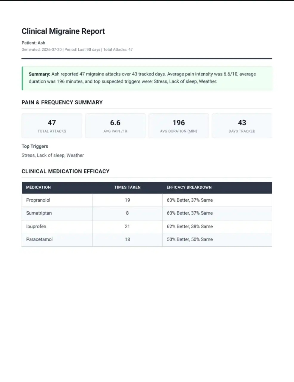 Nimbus Shield : Report Mobile report summary prepared for review or export.